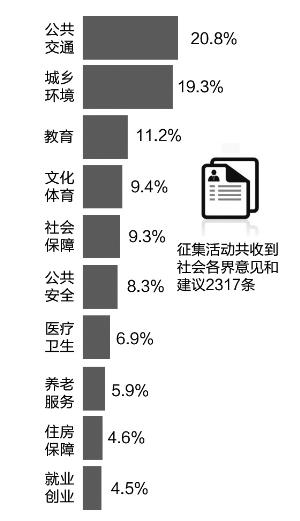 110磬Ͼʮ˴Εh_ĻL档32퓵Ĉȝs2016ĳɿΣչ2017ġСĿˡ^ĝMM